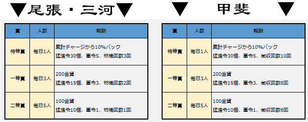 20140428_戦国義風ゲリライベント_賞2